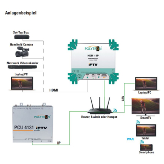 Polytron HDM 1 IP 1x HDMI-in-IP Modulator (HDMI-Streamer)