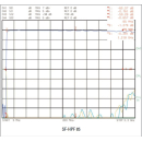 Polytron SP-HPF 85 Rückkanal-Sperrfilter, Sperrbereich 0-65 MHz