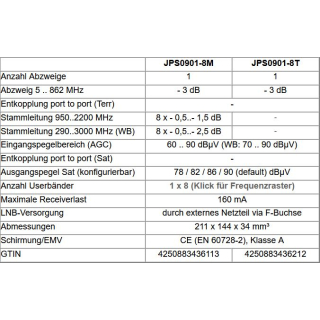 Jultec JPS0901-8T (Gen 2) Unicable EN50494 Einkabelumsetzer fr 2 Satelliten (8 UBs/IDs/Umsetzungen- aCSS2 Technologie)