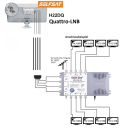 Selfsat H22DQ+ Flach Satantenne Quattro LNB-Version (incl. Fensterhalterung)