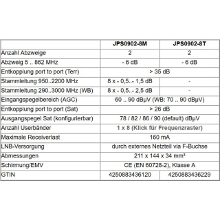 Jultec JPS0902-8T/M (Gen 2) Unicable EN50494 Einkabelumsetzer fr 2 Satelliten (2x8 UBs/IDs/Umsetzungen- aCSS2 Technologie)