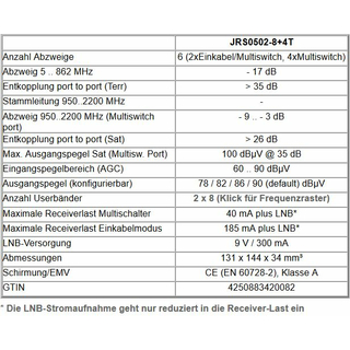 Jultec JRS0502-8+4T Unicable-Multischalter (2x8 UBs/IDs/Umsetzungen + 4x Legacy - voll receivergespeist - a²CSS2 Technologie)