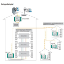 Polytron OR 5 QT II Quattro Rückumsetzer für OT 5-5 CWDM (SC/APC Anschluss - optischer Fibre LNB Umsetzer)