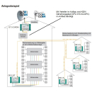 Polytron OR 5 QT II Quattro Rückumsetzer für OT 5-5 CWDM (SC/APC Anschluss - optischer Fibre LNB Umsetzer)