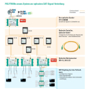 Polytron OR 5 QT II Quattro Rückumsetzer für OT 5-5 CWDM (SC/APC Anschluss - optischer Fibre LNB Umsetzer)