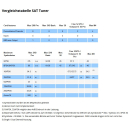 Digital Devices Octopus NET SL M4 4 Tuner - SAT>IP Netzwerktuner DVB-S2/C2/T2/ISDB-S/C/T/J.83 HDTV mit Unicable-/JESS-Unterstützung