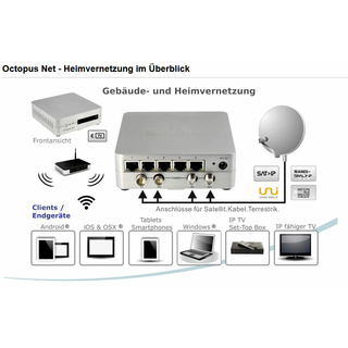 Digital Devices Octopus NET SL Max M4 CI 4 Tuner - SAT>IP Netzwerktuner DVB-S2/C2/T2/ISDB-S/C/T/J.83 HDTV mit Unicable-/JESS-Unterstützung und Twin-CI Unterstützung