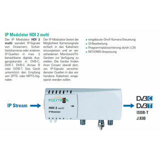 Polytron IP CAM-Set 2 (5.0 MP) IP-Kamera incl. HDI 2 multi - 2x IP in 2x DVB-C oder DVB-T Modulator (QAM / COFDM)