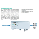 Polytron IP CAM-Set 2 (5.0 MP) IP-Kamera incl. HDI 2 multi - 2x IP in 2x DVB-C oder DVB-T Modulator (QAM / COFDM)