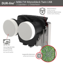 Astra/ Hotbird Satanlage für 2 Teilnehmer (Dur-Line 85/90 Select Antenne anthrazit + Dur-Line MB6-TW Monoblock Twin LNB)