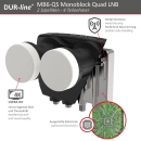 Astra/ Hotbird Satanlage für 4 Teilnehmer (Dur-Line 85/90 Select Antenne rot + Dur-Line MB6-QS Monoblock Quad LNB)