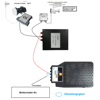 Global Invacom OTx-Kit 1310/1550 - Ersatz fr optische LNBs (mit Breitband-LNB inclusive)