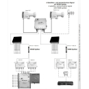 Global Invacom WDM-Splitter (F174) zur Zusammenführung oder Trennung von 2 Wellenlängen Optik (1310-1490 + 1550nm)