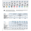 Cabelcon FM-MINI-TD QM 5,0 ohne O-Ring - Quick-Mount Kompressionsstecker, TrueDrop, Push-Pin