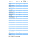 Digital Devices Octopus NET SL-MC M4 Max CI 4 Tuner (Full-Spectrum/Multicast) -SAT>IP Netzwerktuner DVB-S2/C2/T2/ISDB-S/C/T/J.83 HDTV mit Unicable-/JESS-Unterstützung und Twin-CI Unterstützung
