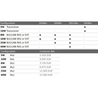 EPAK VSAT DSi6 KU Pro - digitale 60cm Internet Schiffsantenne (selbst ausrichtend und nachfhrend / Binnen-/See-/Meer-Schifffahrt)