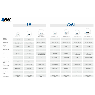 EPAK VSAT DSi13 KU Pro - digitale 130cm Internet Schiffsantenne (selbst ausrichtend und nachführend / Binnen-/See-/Meer-Schifffahrt)