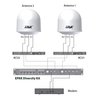 EPAK Diversity Kit fr VSAT Systeme (DSi-Versionen) - Blockaden/Signalausfall per Satellit vermeiden