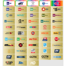 Telesystem TS9018 Tivusat Full HD HEVC H.265 HDMI DVB-S2 Satreceiver incl. Smardcard (Rai, Mediaset, LA7, Canal 5 ...)