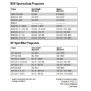 Polytron BSK 10 Blindaufsatz für Antennendosen (2- und 3-Loch)