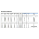 Polytron MPM 16010 - 16x DVB-C (QAM) Ausgangs-Steckmodul für MPX 106 D Serie