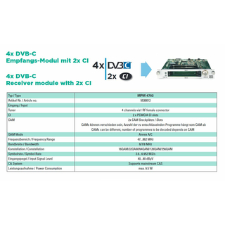 Polytron MPM 4702 - 4x DVB-C (2x CI) Steckmodul fr MPX 106 D Serie