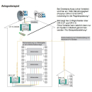 Polytron OFA 005 SC/APC optisches Dämpfungsglied 5dB, SC/APC-Anschlüsse