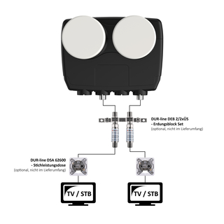 Astra/ Hotbird Satanlage für 2 Teilnehmer (Dur-Line 85/90 Select Antenne + Dur-Line MB6-TW Monoblock Twin LNB)