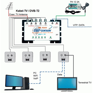 EMP Centauri UTP/Koax Ethernet-Schalter ES41-15 (Net-Class / Ethernet-over-Coax / EoC)