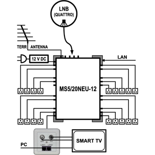 EMP Centauri Ethernet-over-Coax (EoC) Multischalter 5/20 NEU-12 (1Gbit)