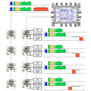 Jultec JRS0502-8X - Unicable Multischalter (2x8 UBs/IDs/Umsetzungen- a²CSS2 Technologie / Docsis)