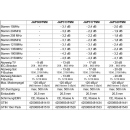 Jultec JAP317TSM programmierbare Durchgangsdose (17dB Dämpfung / erweiterter CATV Bereich bis 1218 MHz / DOCSIS 3.1 + 4.0 tauglich))