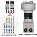 Bauckhage Breitband-LNB (10.40 GHz Wideband / Whole Band - für z.B. Jultec a²CSS Technologie)