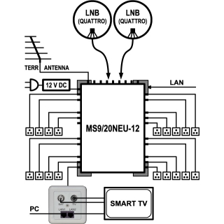 EMP Centauri Ethernet-over-Coax (EoC) Multischalter 9/20 NEU-12 (1Gbit)