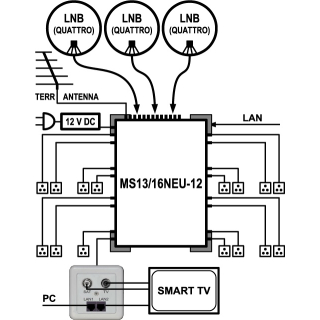 EMP Centauri Ethernet-over-Coax (EoC) Multischalter 13/16 NEU-12 (1Gbit)