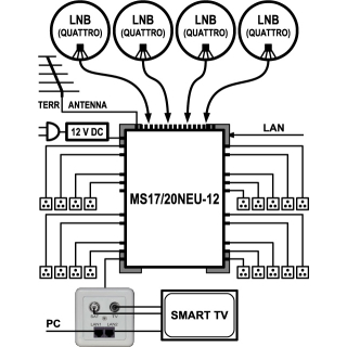 EMP Centauri Ethernet-over-Coax (EoC) Multischalter 17/20 NEU-12 (1Gbit)