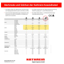 Kathrein LCD 115 A++ Koaxkabel (Voll-Kupfer / UV-beständig PE schwarz für Außeneinsatz / 6,9mm / 1.13mm / 130db / ab Meterware)