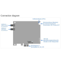 Digital Devices Max M8E TV-Karte (Europe) DVB-S2X | DVB-C/T2 | ISDB-S/C/T | J.83 Annex B (PCI Express Slot)