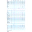 Digital Devices Max M8E TV-Karte (Europe) DVB-S2X | DVB-C/T2 | ISDB-S/C/T | J.83 Annex B (PCI Express Slot)