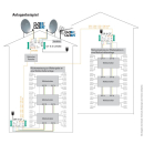 Polytron OT 9-5 CWDM - Quattro- oder Quad-LNB auf Optik Wandler (für 2 Satelliten - Ersatz für optische LNBs - SC/APC Anschluss)