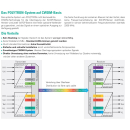 Polytron OT 9-5 CWDM - Quattro- oder Quad-LNB auf Optik Wandler (für 2 Satelliten - Ersatz für optische LNBs - SC/APC Anschluss)