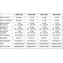 Jultec JAP310TSD programmierbare Antennendose für Unicable / JESS (Schutzschaltung/ Durchgangsdosedose / 10db)