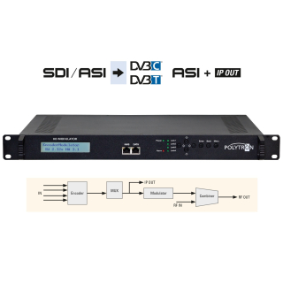 Polytron HDS 2 C/IP SDI / ASI in DVB-C / ASI + IP (2x SDi auf DVB-C + IP)