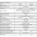 Polytron HDS 2 T/IP SDI / ASI in DVB-T / ASI + IP (2x SDi auf DVB-C + IP)
