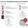 Stahl-Wandhalter (feuerverzinkt) 45cm Wandabstand (Dur-Line WHSF-Serie)