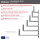 Stahl-Wandhalter (feuerverzinkt) 45cm Wandabstand (Dur-Line WHSF-Serie)