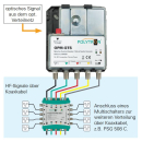 Polytron OPM-QTS Quattro Rückumsetzer (optisches...