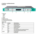 Polytron Optischer Sender OT 1208 - DFB-Laser 1310nm / bis 1218MHz / DOCSIS 3.1 mit redudantem Netzteil (6mW)