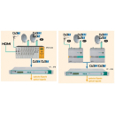 Polytron Optischer Sender OT 1208 - DFB-Laser 1310nm / bis 1218MHz / DOCSIS 3.1 mit redudantem Netzteil (6mW)