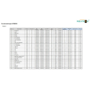 Polytron MPX 106 D pro modulare Kopfstation DVB-S/S2/Sx, DVB-C, HDMI in DVB-S/C und IP (mit Multiplexing) - Netzteil 400W